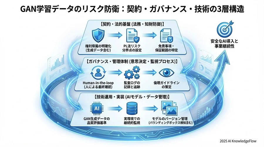 検査AIのミスによる事故と製造物責任法（PL法）の適用範囲 - Section Image 3