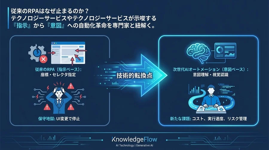 次世代RPAは「指示」から「意図」へ。Taxy.aiやLaVagueが告げる保守地獄の終わりと新たな課題