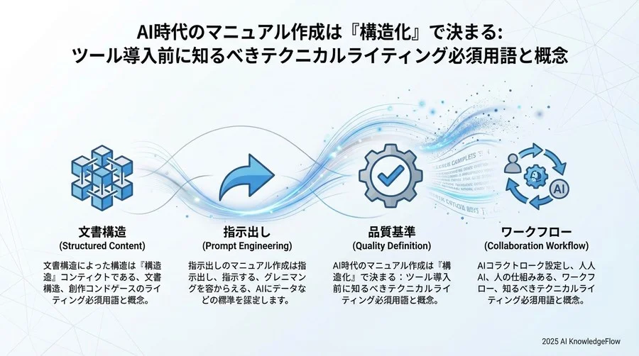 2. AIへの「指示」を最適化する技術用語 - Section Image