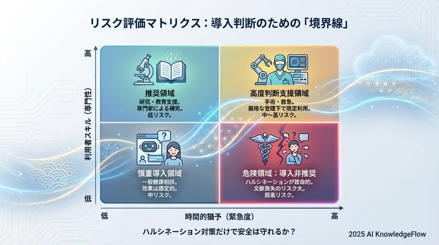 リスク評価マトリクス：導入判断のための「境界線」 - Section Image