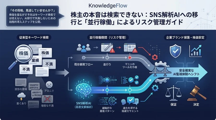 株主の本音は検索できない：SNS解析AIへの移行と「並行稼働」によるリスク管理ガイド