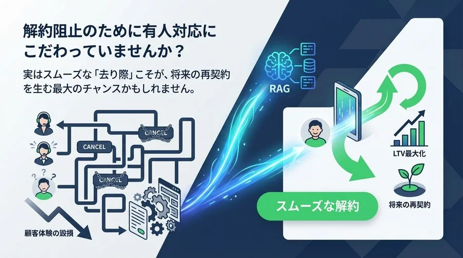 解約ボタンを隠すな：AIエージェントによる「美しい別れ」がLTVを最大化する理由