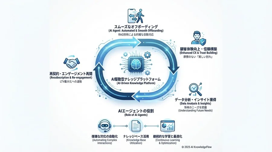 誤解③：「完全自動化は『冷たい対応』として顧客満足度を下げる」 - Section Image 3