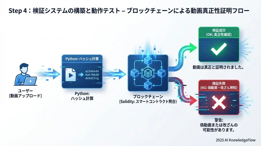 デプロイ用アカウント（Ganacheの一番上のアカウント） - Section Image 3