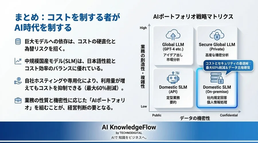 業務自動化のコストを60%削減する「中規模国産LLM」戦略：脱・巨大モデル依存の経営判断 - Conclusion Image