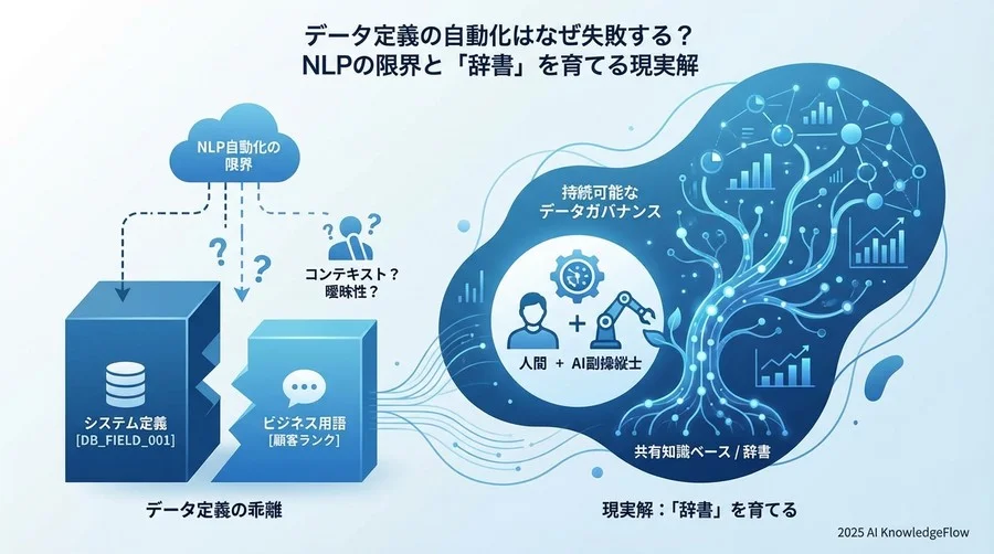 誤解③：「技術部門だけでデータ定義の統一は完結できる」 - Section Image