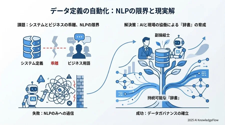 誤解③：「技術部門だけでデータ定義の統一は完結できる」 - Section Image 3