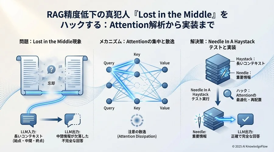 実験ループ（0%から100%まで10%刻みでテスト） - Section Image 3