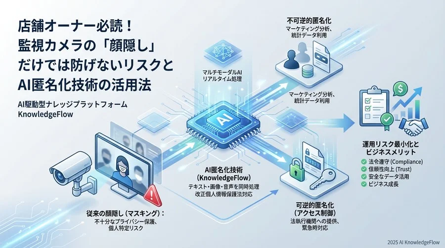 Tip 1：隠すべきは「顔」だけではないと知る - Section Image