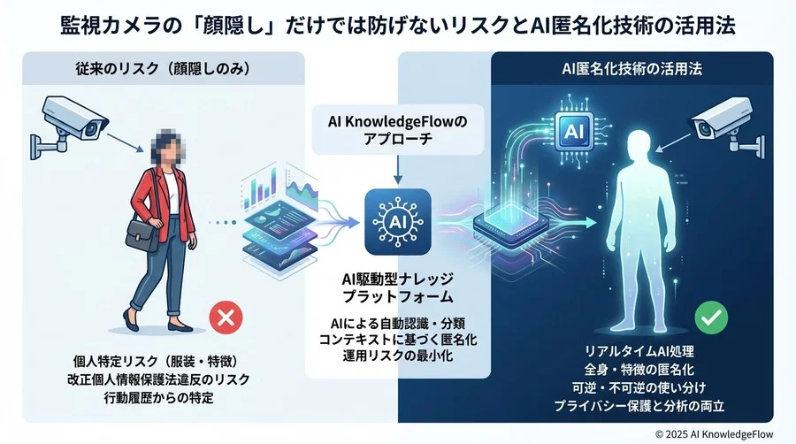 Tip 4：自動化精度を過信せず「例外」に備える - Section Image 3