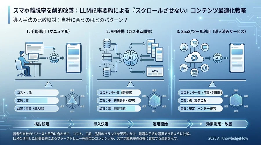 導入手法の比較検討：自社に合うのはどのパターン？ - Section Image