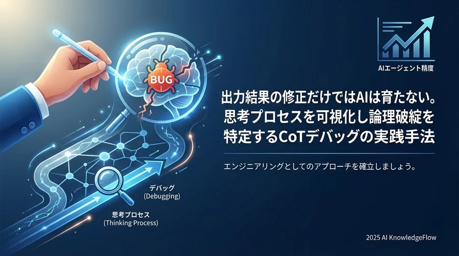 前提知識：CoT（Chain of Thought）がデバッグに効くメカニズム - Section Image