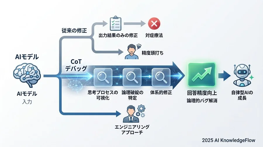 Step 2：推論エラーのパターン分析と特定手順 - Section Image 3