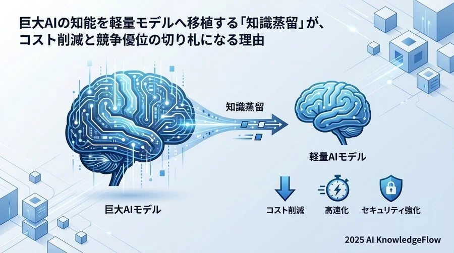ビジネス視点での3つの破壊的メリット - Section Image