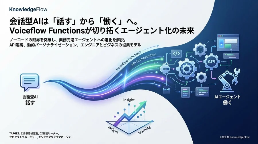 予測の根拠：APIエコノミーとLLM Function Callingの成熟 - Section Image