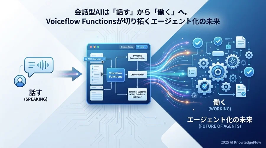 トレンド予測②：Voiceflowが担う「LLMオーケストレーションハブ」としての役割 - Section Image