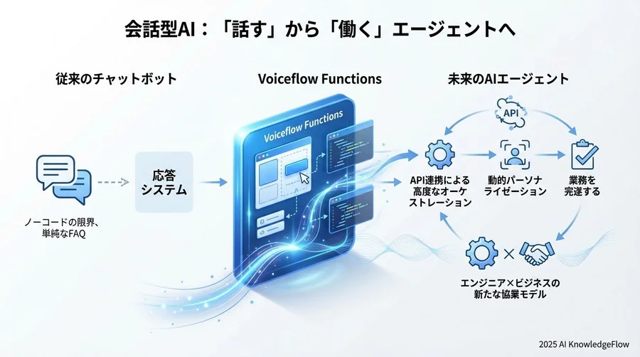 トレンド予測③：リアルタイムデータに基づく「動的パーソナライゼーション」の標準化 - Section Image 3
