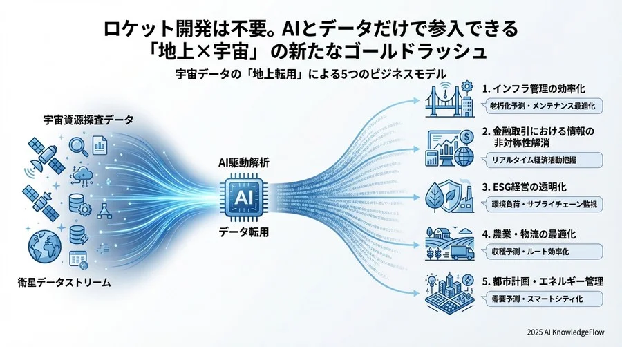 4. ESG経営の透明性を担保する「客観的監査役」としてのAI - Section Image 3