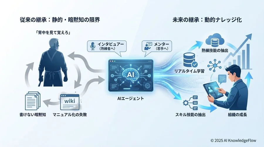 Q1: 生成AIは「聞き手」として何が優秀なのか？ - Section Image