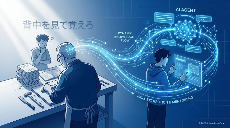 Q2: 「静的なマニュアル」から「動的なエージェント」へ - Section Image