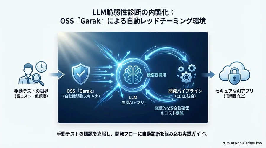 Part 2: 自社アプリ固有の「弱点」を突くカスタムプローブ作成 - Section Image 3