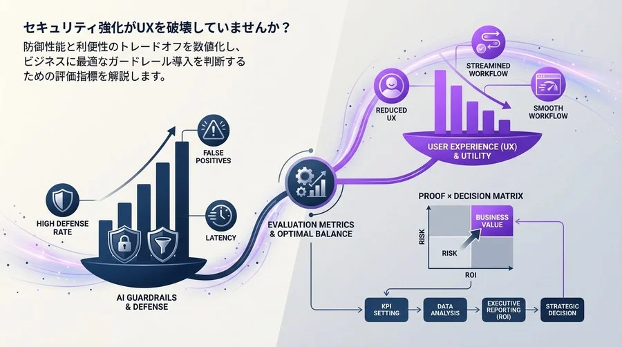 【PM必見】プロンプトインジェクション対策の落とし穴：AIガードレールの誤検知率とUXを両立する評価指標の設計