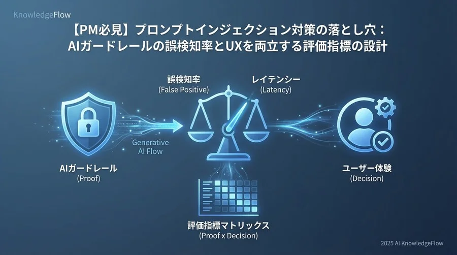 なぜ「防御率100%」を目指してはいけないのか - Section Image