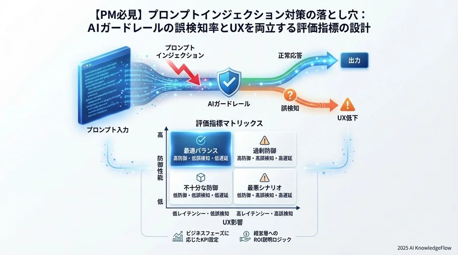 信頼できる測定とモニタリング手法 - Section Image 3