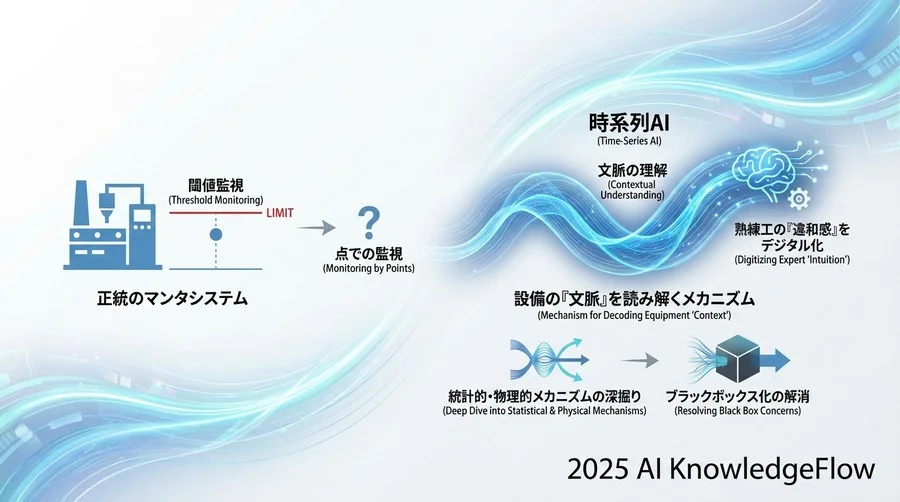 なぜ「閾値監視」だけでは突発停止を防げないのか - Section Image