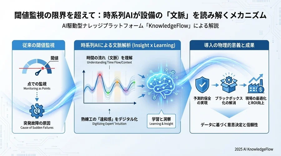 AIモデルが「予兆」を捉える瞬間のメカニズム - Section Image 3
