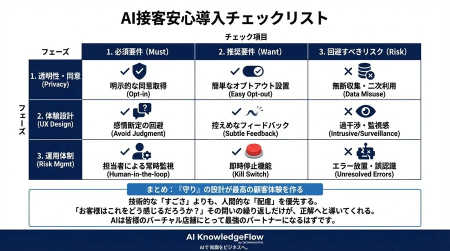 メタバース接客のAI感情認識：顧客の「不快感」を防ぐ導入前チェックリスト【倫理・体験設計編】 - Conclusion Image