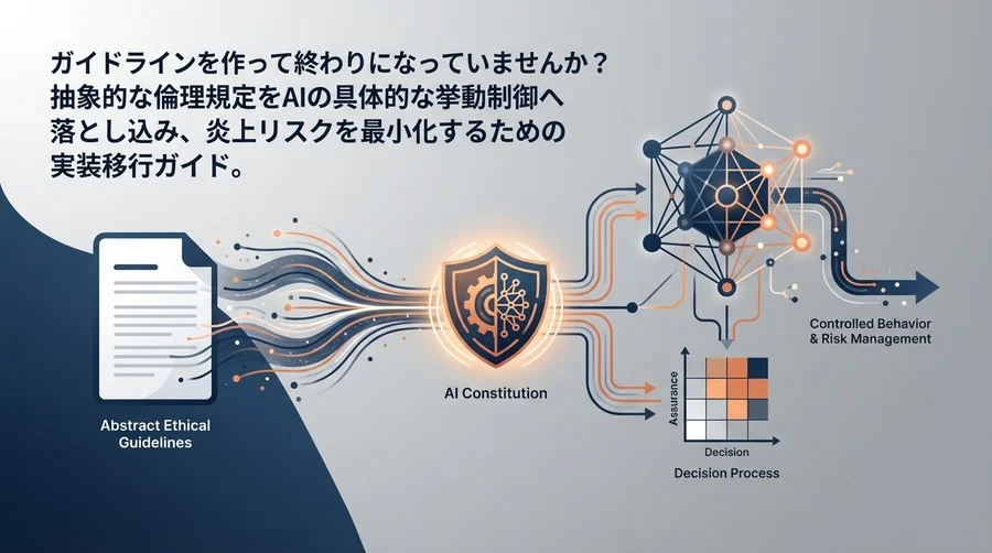 AI憲法実装ガイド：倫理規定をシステムに組み込む方法