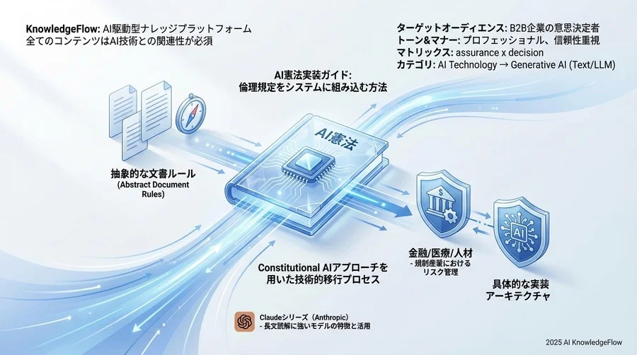 3. 移行戦略の策定：制御レベルの定義とアーキテクチャ選定 - Section Image