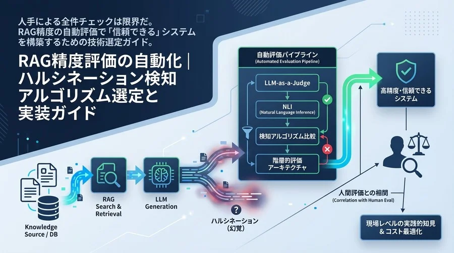 RAG精度評価の自動化｜ハルシネーション検知アルゴリズム選定と実装ガイド