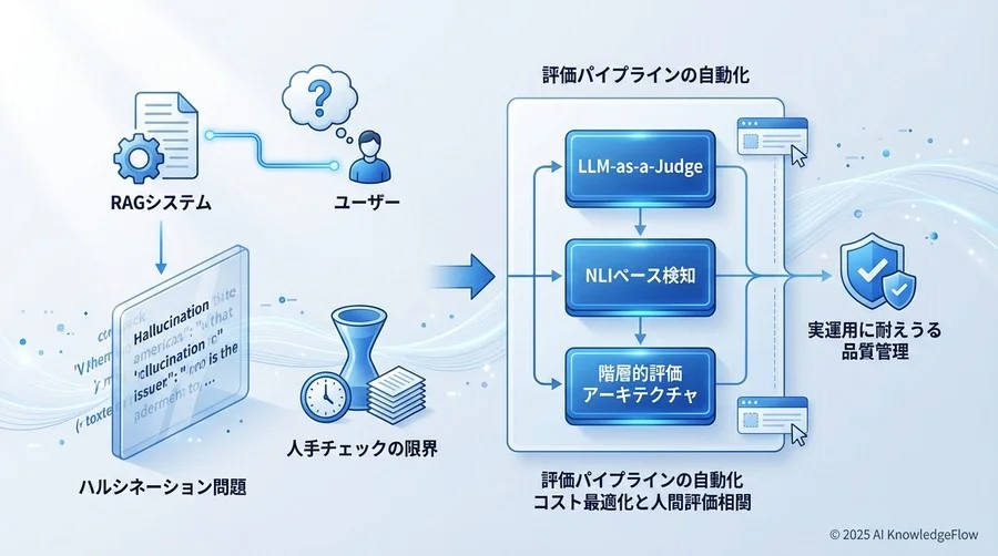 ベストプラクティス①：選定の最重要指標は「人間評価との相関」 - Section Image
