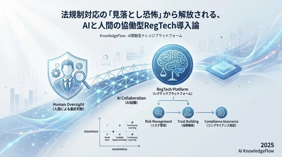 ステップ1〜2：小さく始めて「信頼」を築く準備フェーズ - Section Image