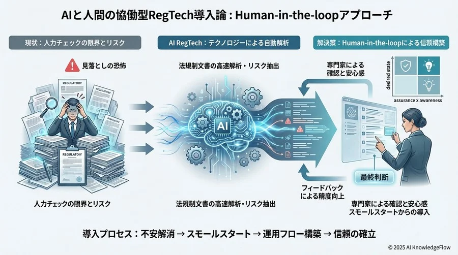 ステップ3〜5：運用を定着させ「防波堤」を強固にする展開フェーズ - Section Image 3