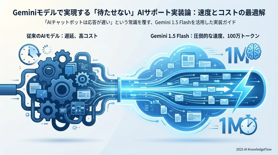 Geminiモデルが変える「リアルタイム性」の基準 - Section Image