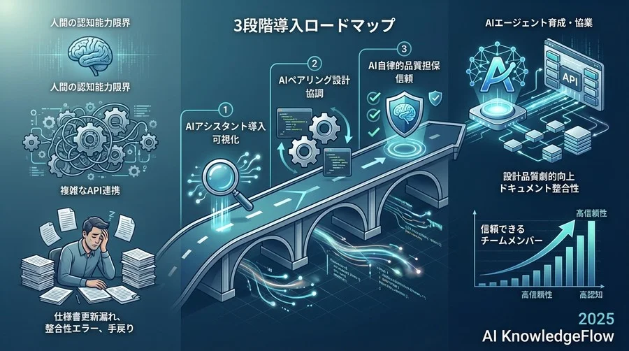 AIエージェントは何をしてくれるのか？生成AIとの違い - Section Image