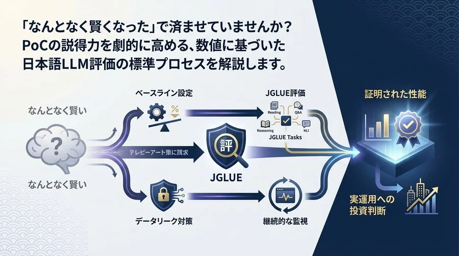 「なんとなく賢い」を脱却せよ。独自LLMの性能を証明するJGLUE評価フローの標準手順