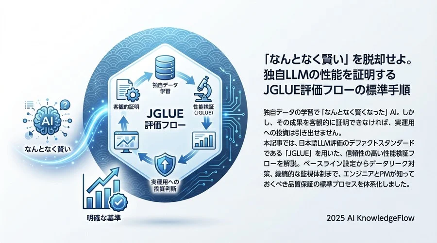 1. ベースライン評価：Fine-Tuning前の立ち位置を知る - Section Image