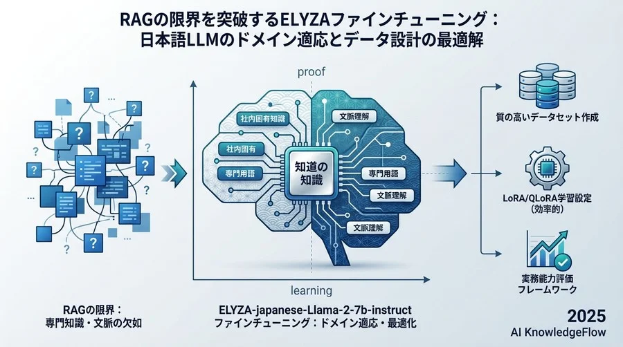 成功の8割を決める「教師データセット」構築のベストプラクティス - Section Image