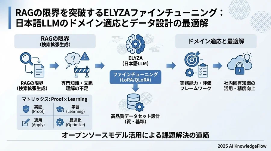 LoRA configの例 - Section Image 3