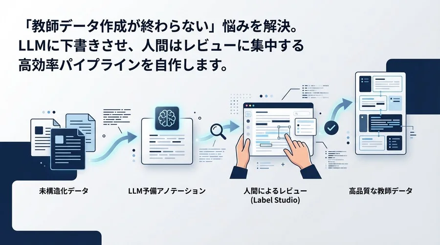 PythonとLabel Studioで構築するAIアノテーション自動化パイプライン【自作ハンズオン】