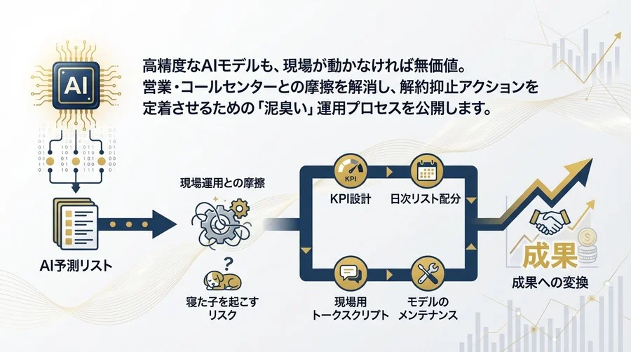 生命保険の解約予兆AI：予測リストを成果に変える「現場運用」と泥臭い定着プロセス