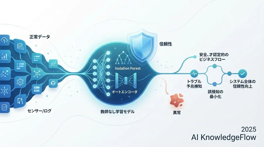 データ収集：学習に必要な「正常」の定義 - Section Image
