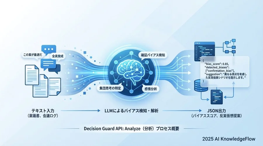 3. リソース：Analyze（分析） - Section Image