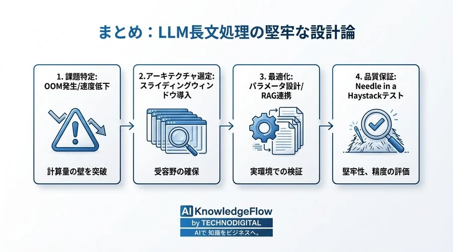 LLMの長文処理で「OOM」を防ぐ：スライディングウィンドウ・アテンションの堅牢な設計論 - Conclusion Image
