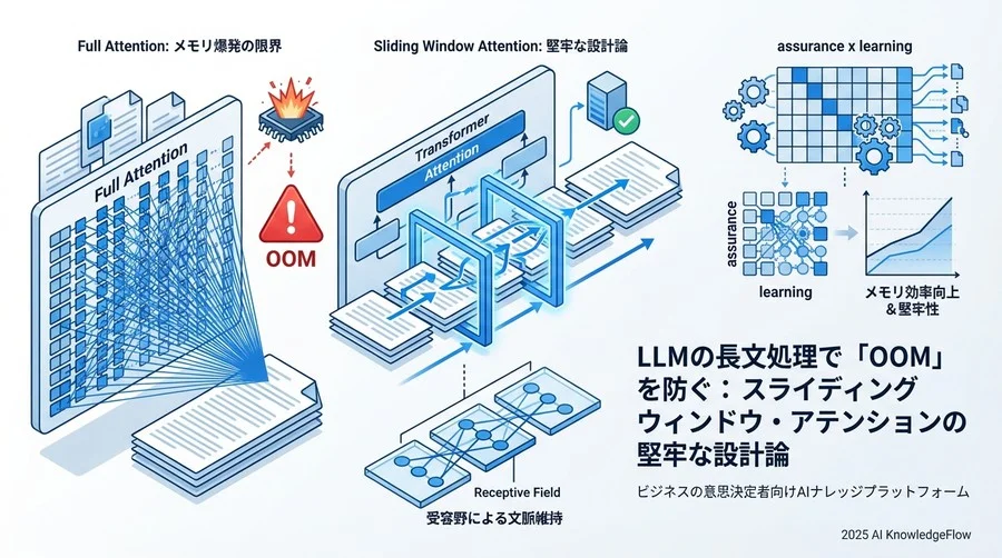 実システムへの適用：パラメータ設計とトレードオフ - Section Image 3