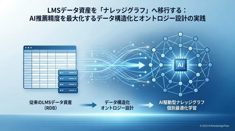 3. 移行戦略：オントロジー設計と「コールドスタート」対策 - Section Image